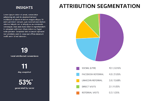attribution segmentation attribution segmentation