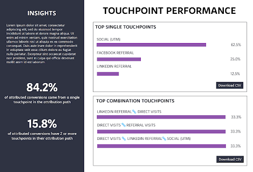 touchpoint performance touchpoint performance